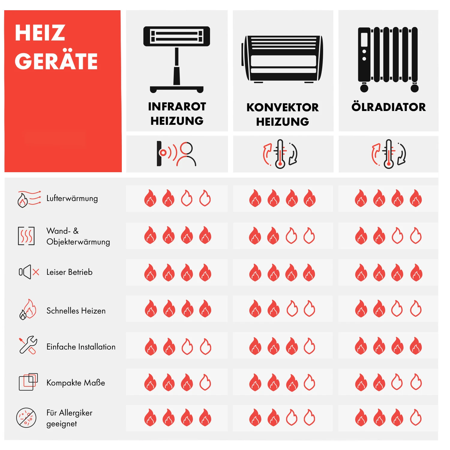 Wonderwall Air Art Smart Infrarotheizung 80x60cm 500W Wandmontage Sonnenaufgang – Bild 10