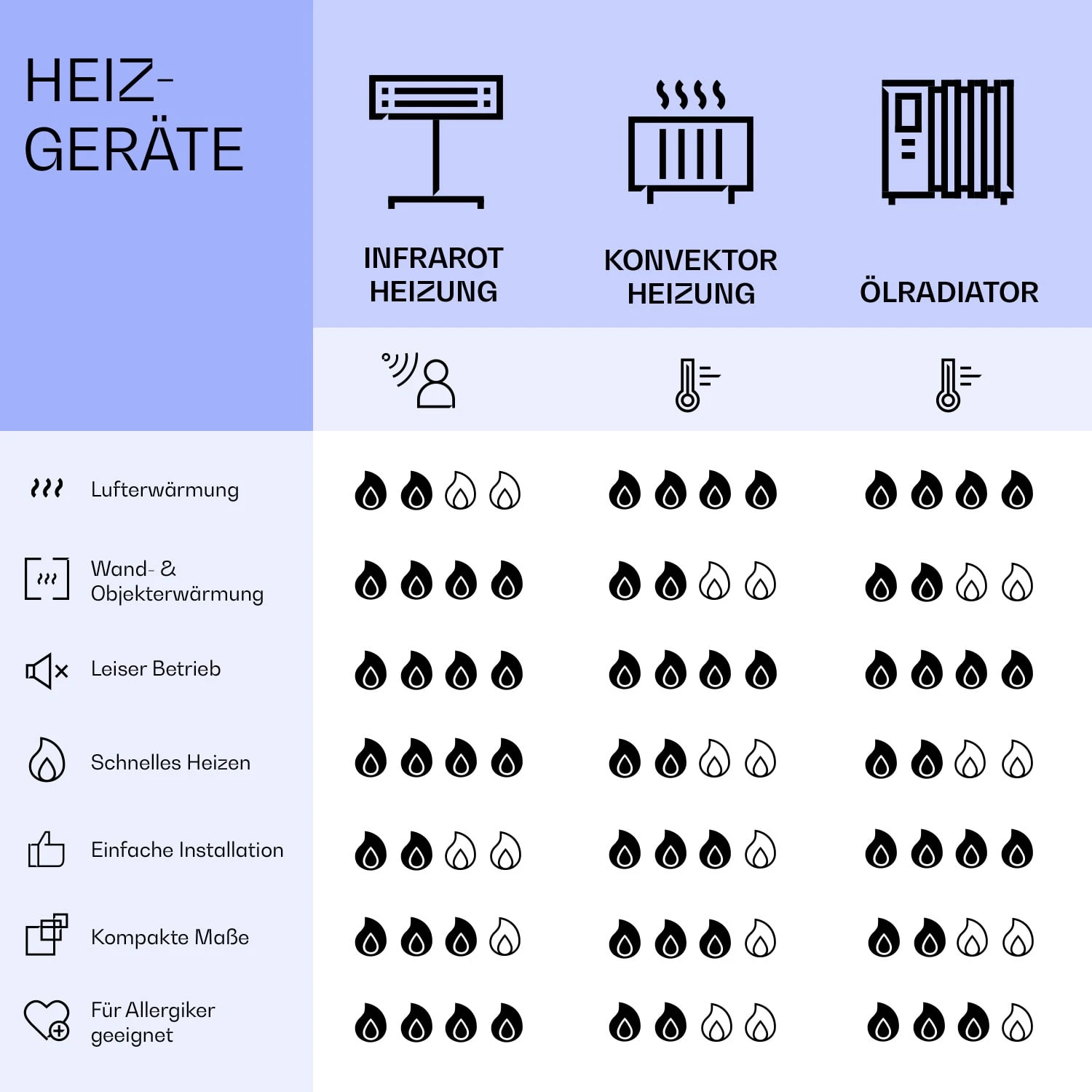 Wonderwall Air Art Smart Infrarotheizung Goldene Karte 120x60cm 700W – Bild 8